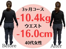 アシストユー整体院/運動なしでダイエット成功☆