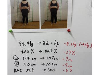 六甲もり鍼灸整体院/ダイエット実績