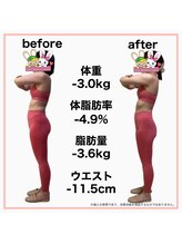 おいけ美容整体院 太田藪塚院/本格ダイエット
