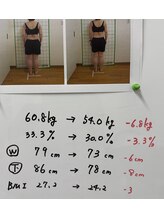 六甲もり鍼灸整体院/ダイエット実績