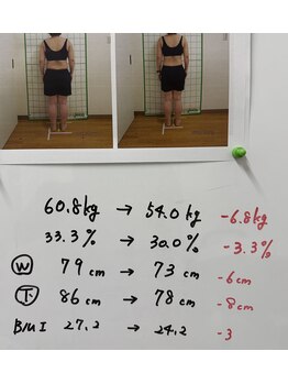 六甲もり鍼灸整体院/ダイエット実績