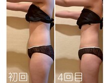 ヨサパーク スリアン(YOSA PARK Souriant)/身体の変化！