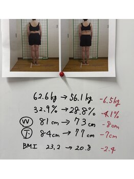 六甲もり鍼灸整体院/ダイエット実績