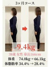 こじま 富雄団地接骨院/【38歳】3ケ月-9.4Kg