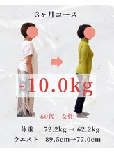 けんぞう整骨院/60代　女性　3ヶ月でー１０ｋｇ