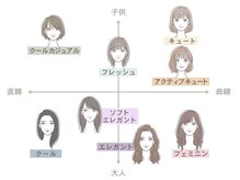 メイジ(Mage)/顔タイプ診断