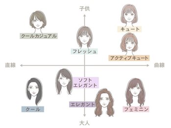 メイジ(Mage)/顔タイプ診断