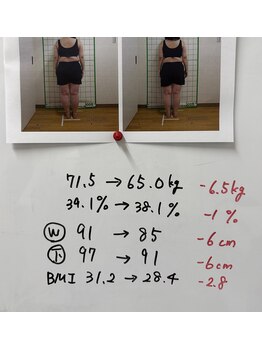 六甲もり鍼灸整体院/ダイエット実績