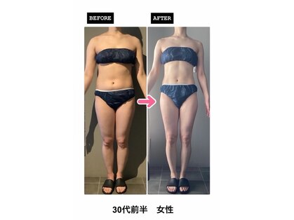 スガタパーセント(sugata%)の写真