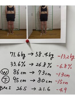 六甲もり鍼灸整体院/ダイエット実績