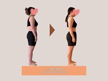 おおやトレインハード/スタイルアップ!疲れにくい体に