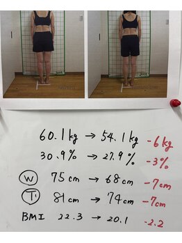 六甲もり鍼灸整体院/ダイエット実績