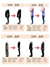 Noa接骨院 はりきゅう院/ダイエットの卒業ラッシュ中！