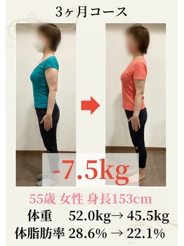 隠れが美容整体ウェルネ 西新院/55歳 52.0kg→45.5kg -7.5kg!