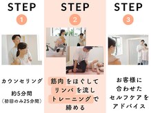 姿整美の雰囲気（姿勢改善トレーニングの流れ☆パーソナル/整体/反り腰/小顔/猫背）