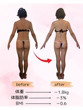 エステティック リセージュ 銀座店/施術後の変化