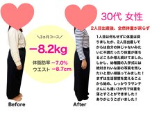 ラサンテ整体院(La Sante)/妊娠前の服が着れた！