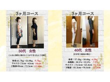 大川カイロプラクティックセンター 千歳烏山整体院