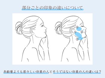 シーズ ラボ 川崎店/部分ごとの印象の違いについて