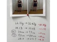 六甲もり鍼灸整体院/ダイエット実績