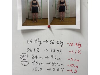 六甲もり鍼灸整体院/ダイエット実績