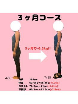 カメタロウプラス 津志田店(kametarouplus)/30代女性