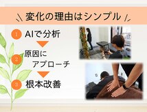 ナオル整体 大塚院(NAORU整体)