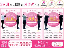 痩身整体 産後骨盤矯正　ボディライフ整体院　練馬・石神井公園
