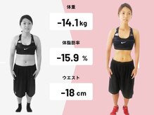 カロリートレードジャパン 名古屋緑区店(CALORIE TRADE JAPAN)