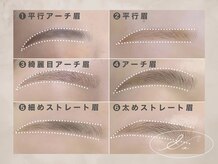 アンドアルファ 千葉店(&α)