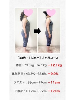 TSC八代 produced by TSC八代整骨院/30代 79.6kg→67.5kg &nbsp;-12.1kg！