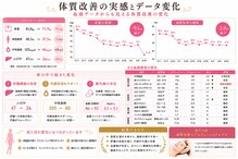 プレシャスサロン(precious salon)