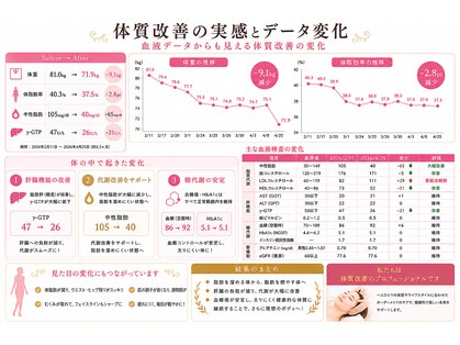 プレシャスサロン(precious salon)の写真