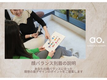 アオ 池尻大橋(ao.)/～顔バランス別　眉の説明～