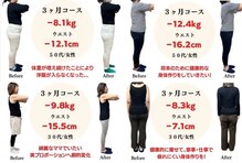 アシストユー整体院