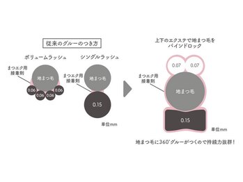 アイミー 守山店(ime)/バインドロックのPOINT☆