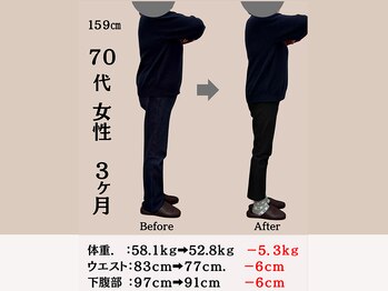穴田鍼灸整骨院/【70代　女性】ダイエット
