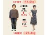 【ダイエット卒業の方限定】アフターフォロー