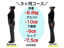 バランス整体の雰囲気（実績多数あり！詳細は口コミをご覧下さい！）