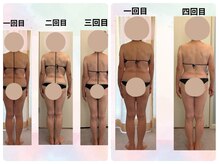 ココロ(COCO.RO)/スタイルの変化