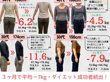 川西アクシス整体院(川西AXIS整体院)の雰囲気（分子栄養学に基づくダイエット法・運動なし・厳しい食事制限なし）