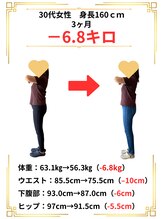 わかば整骨院/