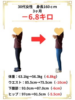 わかば整骨院/