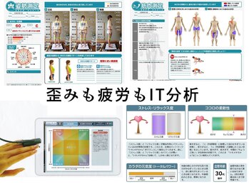 チャラク(charaku)/IT科学で根拠ある改善効果を実現