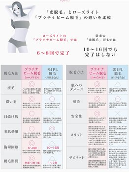 ルポゼ(Re:poser)/ローズライトプラチナビーム脱毛