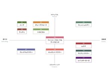 ウェルフィット/バーデンスアロマシリーズ