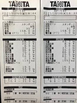 はるかぜ療術院/一体どこまで痩せるのか ・・・