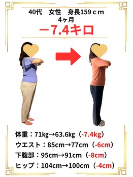 わかば整骨院/