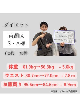 すみれ鍼灸整骨院/神戸市　60代女性　ダイエット