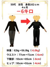 わかば整骨院/